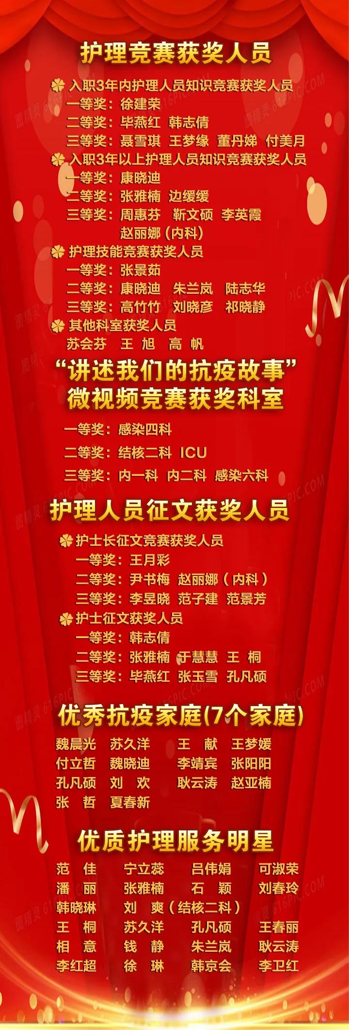 昔日携手共克时艰，今朝欢庆起航扬帆 ——石家庄市第五医院举行5·12国际护士节庆祝活动