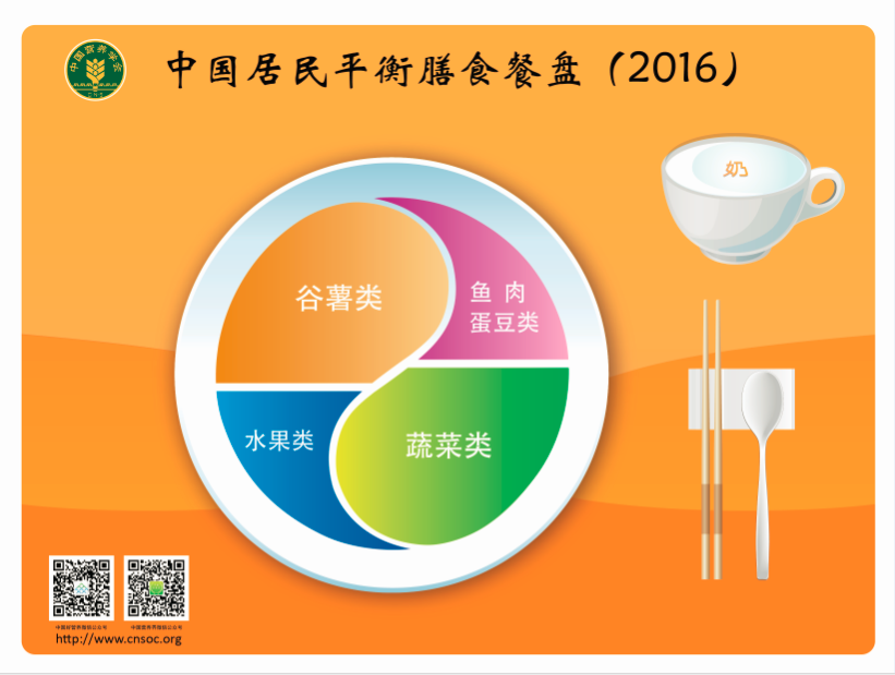2021年全民营养周巧遇“5.20” 2021年全民营养周巧遇“5.20”