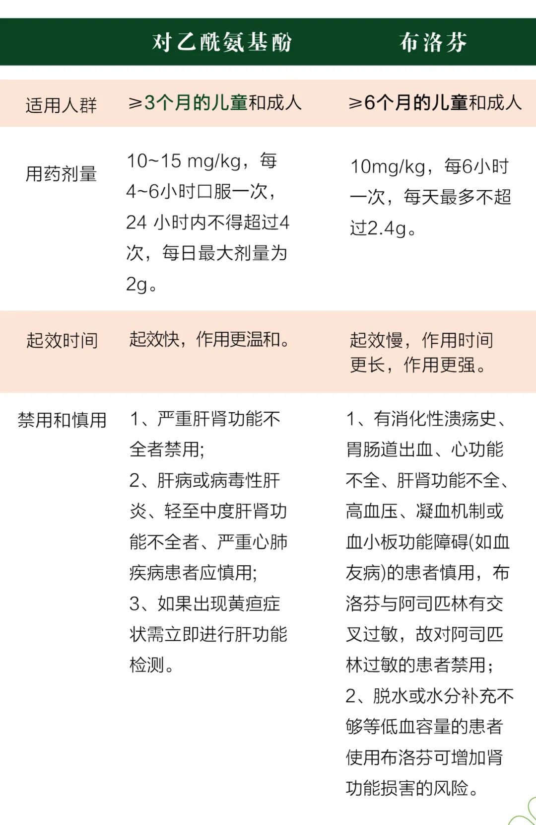 儿童新冠感染注意事项 儿童新冠感染注意事项