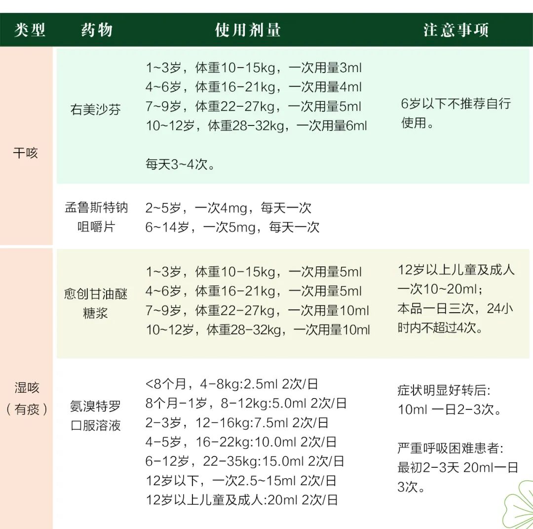 儿童新冠感染注意事项 儿童新冠感染注意事项