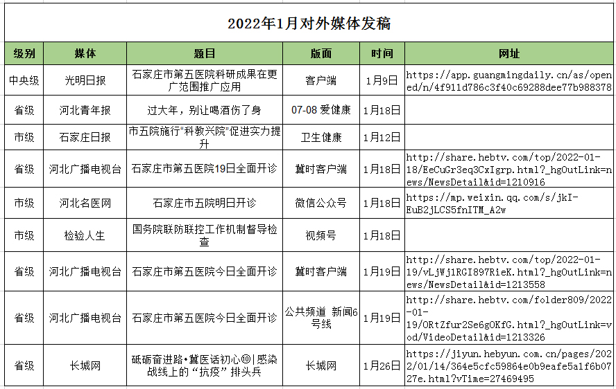 2022月1月对外媒体宣传报道