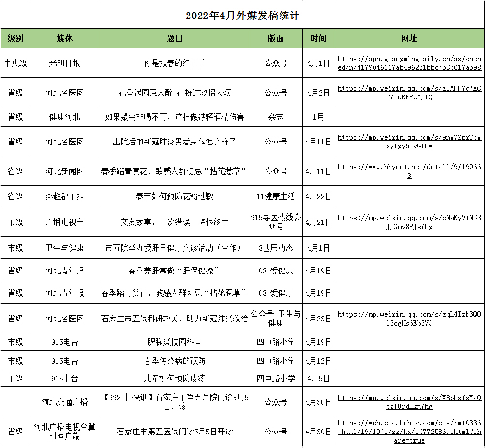 2022月4月对外媒体宣传报道