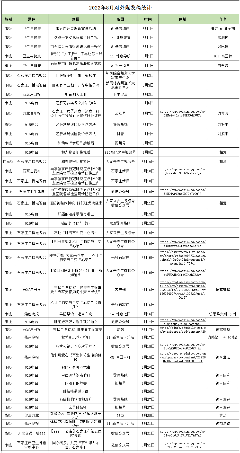 2022月8月对外媒体宣传报道 2022月8月对外媒体宣传报道