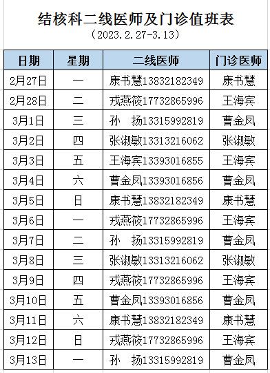 2023年2月27日-3月13日结核科门诊出诊表 2023年2月27日-3月13日结核科门诊出诊表