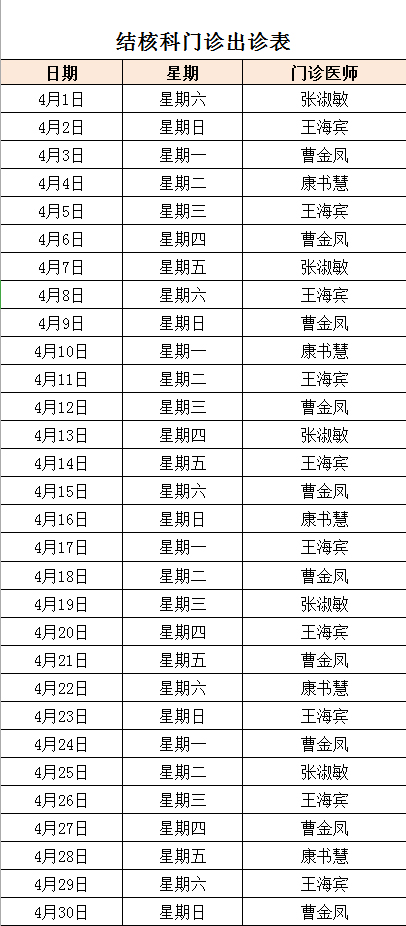 2023年4月份结核科门诊出诊表 2023年4月份结核科门诊出诊表