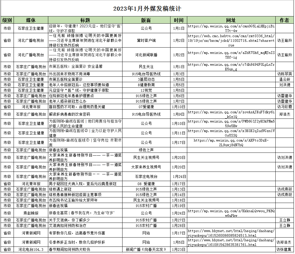 2023年1月对外媒体宣传报道 2023年1月对外媒体宣传报道