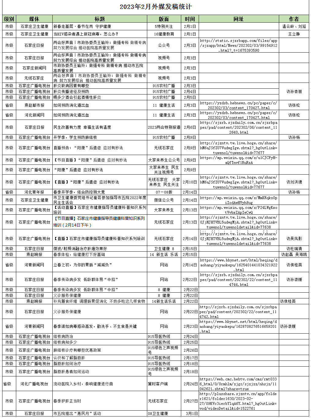 2023年2月对外媒体宣传报道