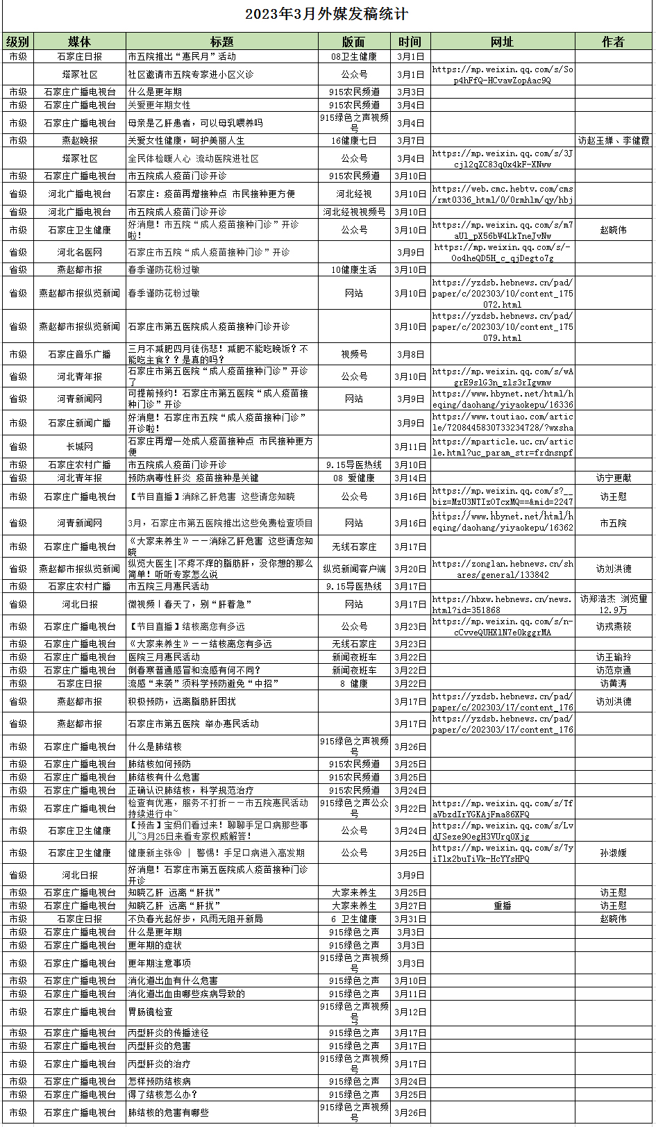 2023年3月对外媒体宣传报道