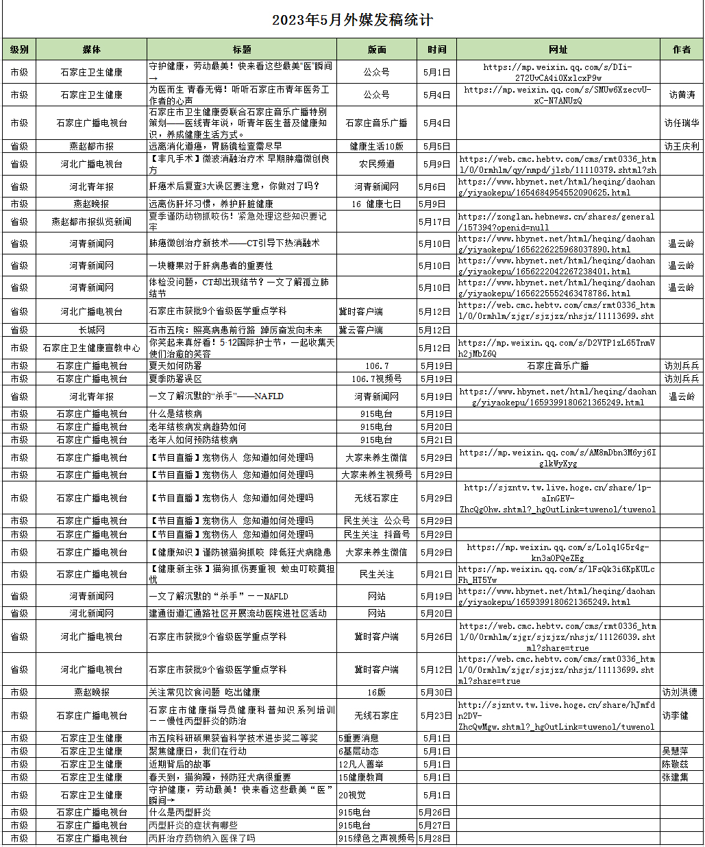 2023年5月对外媒体宣传报道