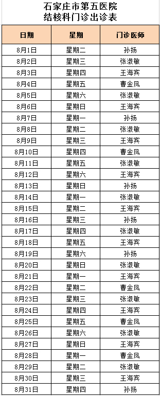 2023年8月份结核科门诊出诊表 2023年8月份结核科门诊出诊表