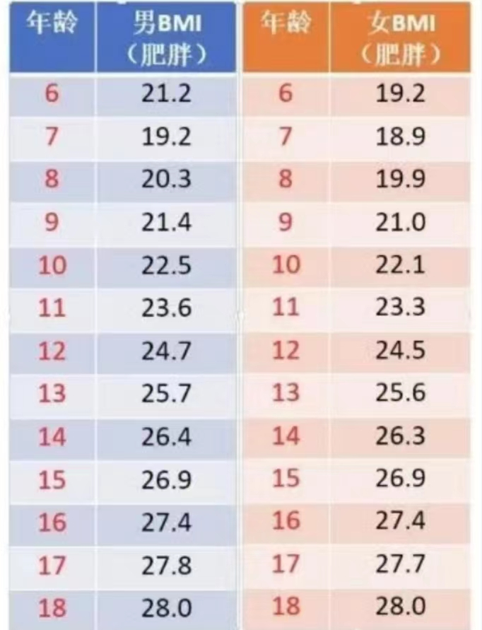 市五院专家提醒您:关注“胖”出来的儿童脂肪肝 市五院专家提醒您:关注“胖”出来的儿童脂肪肝