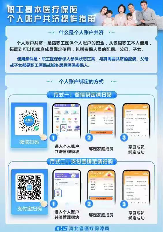 职工基本医疗保险个人账户共济操作指南