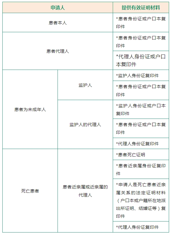 市五院住院攻略:从办理入院到康复出院,您都需要做什么?记得收藏哦~ 市五院住院攻略:从办理入院到康复出院,您都需要做什么?记得收藏哦~