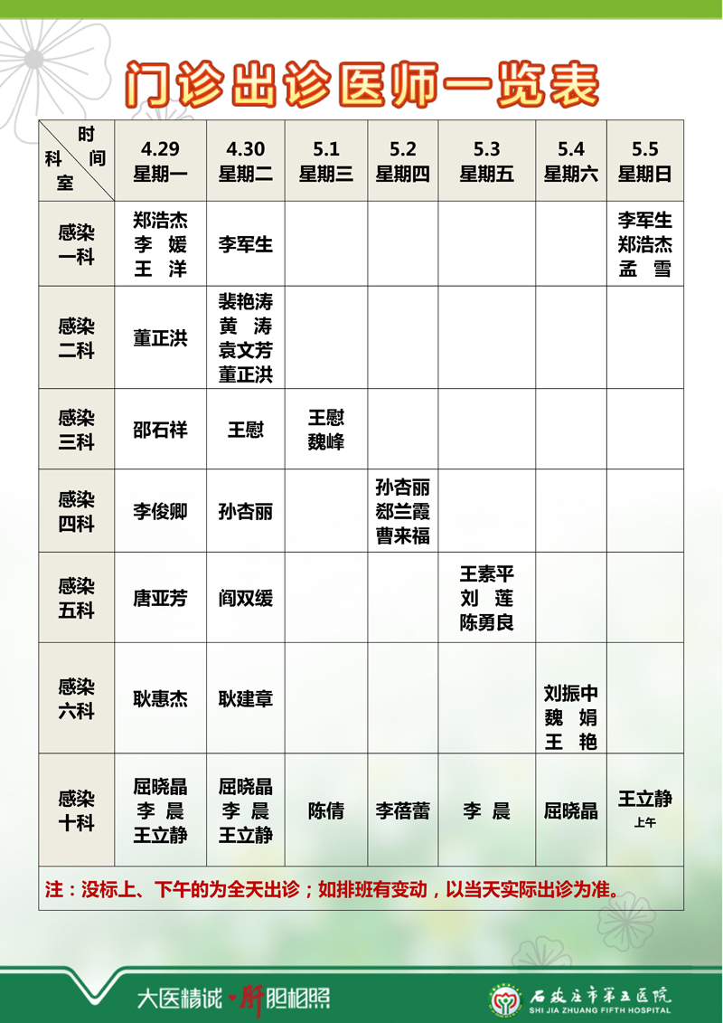 2024年4月29日—5月5日 门诊出诊医师一览表 2024年4月29日—5月5日 门诊出诊医师一览表