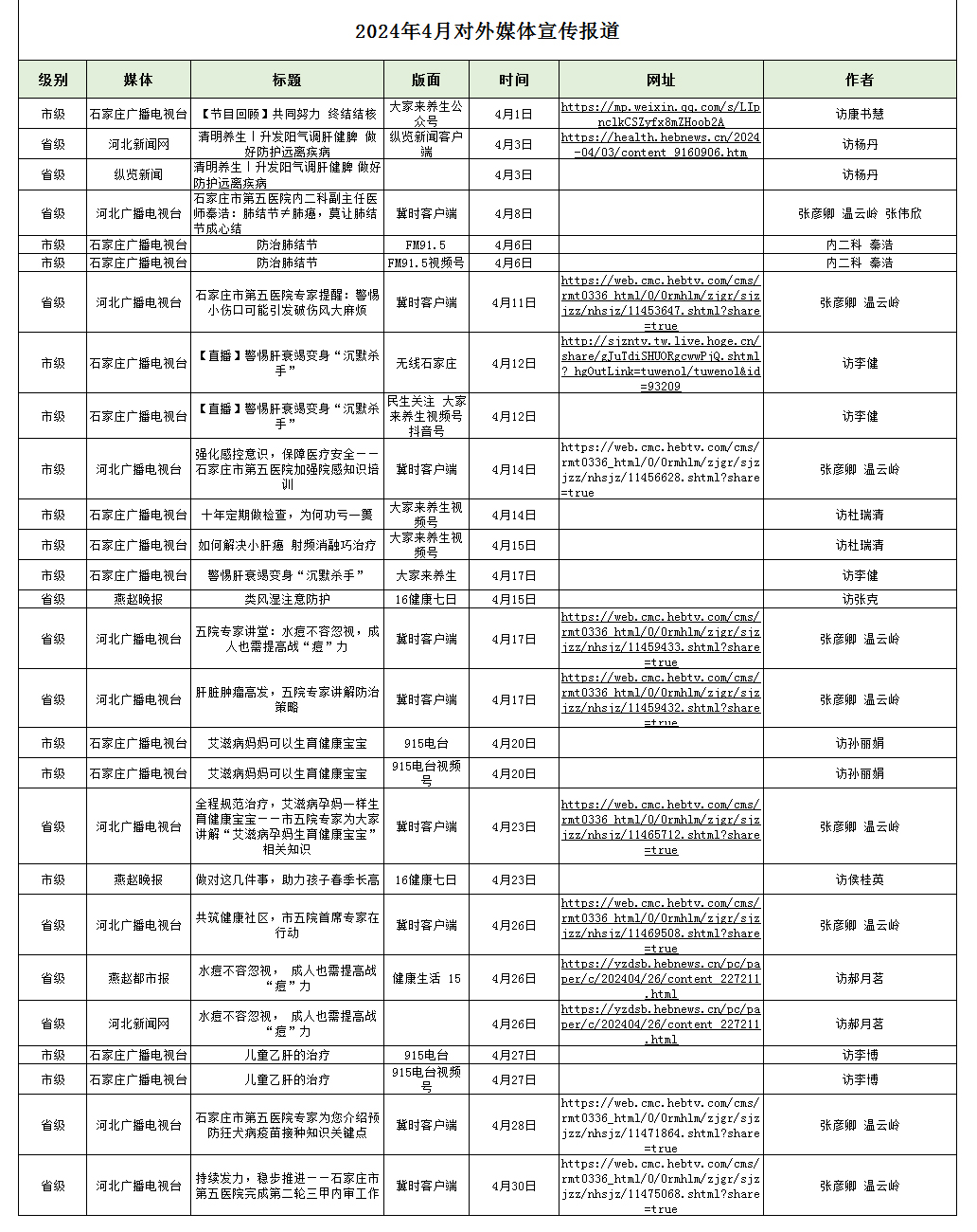 2024年4月对外媒体宣传报道 2024年4月对外媒体宣传报道