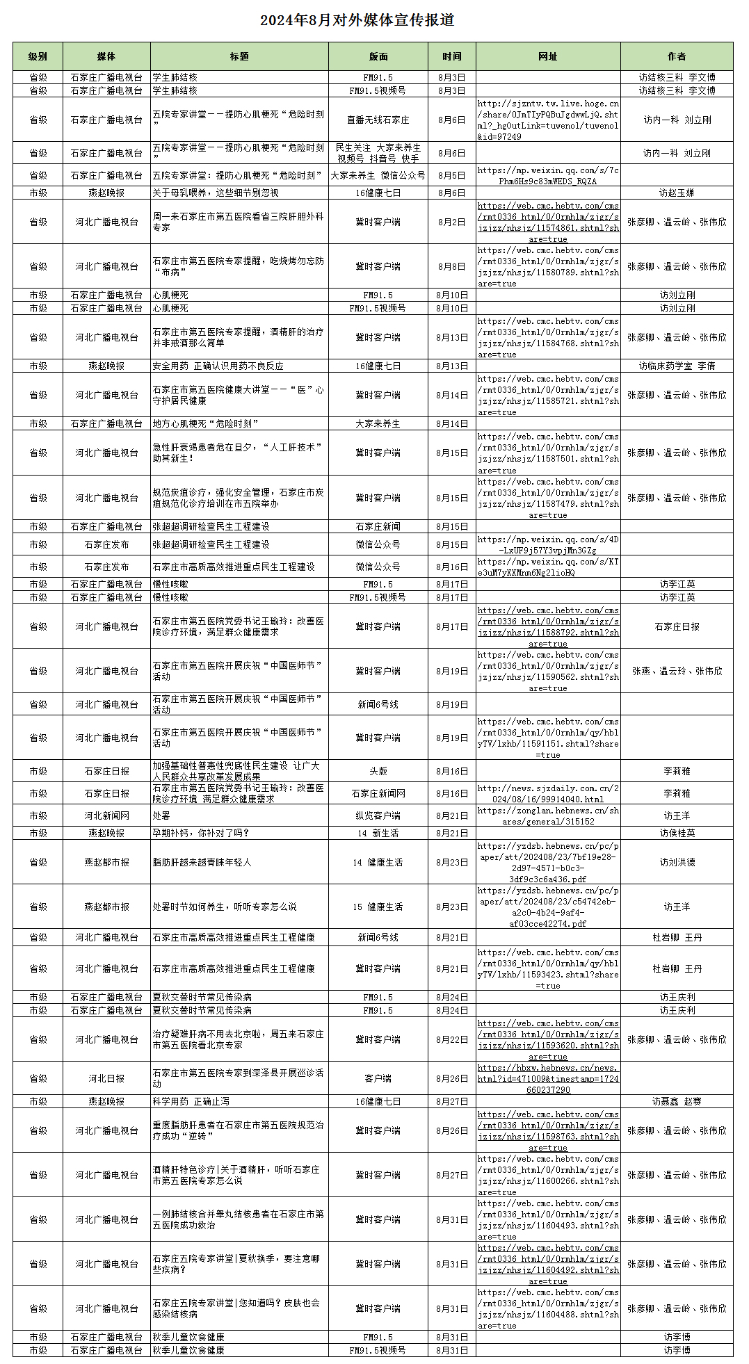 2024年8月对外媒体宣传报道 2024年8月对外媒体宣传报道