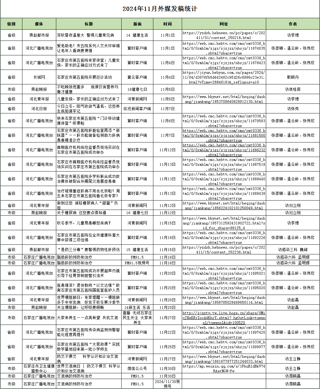 2024年11月对外媒体宣传报道 2024年11月对外媒体宣传报道