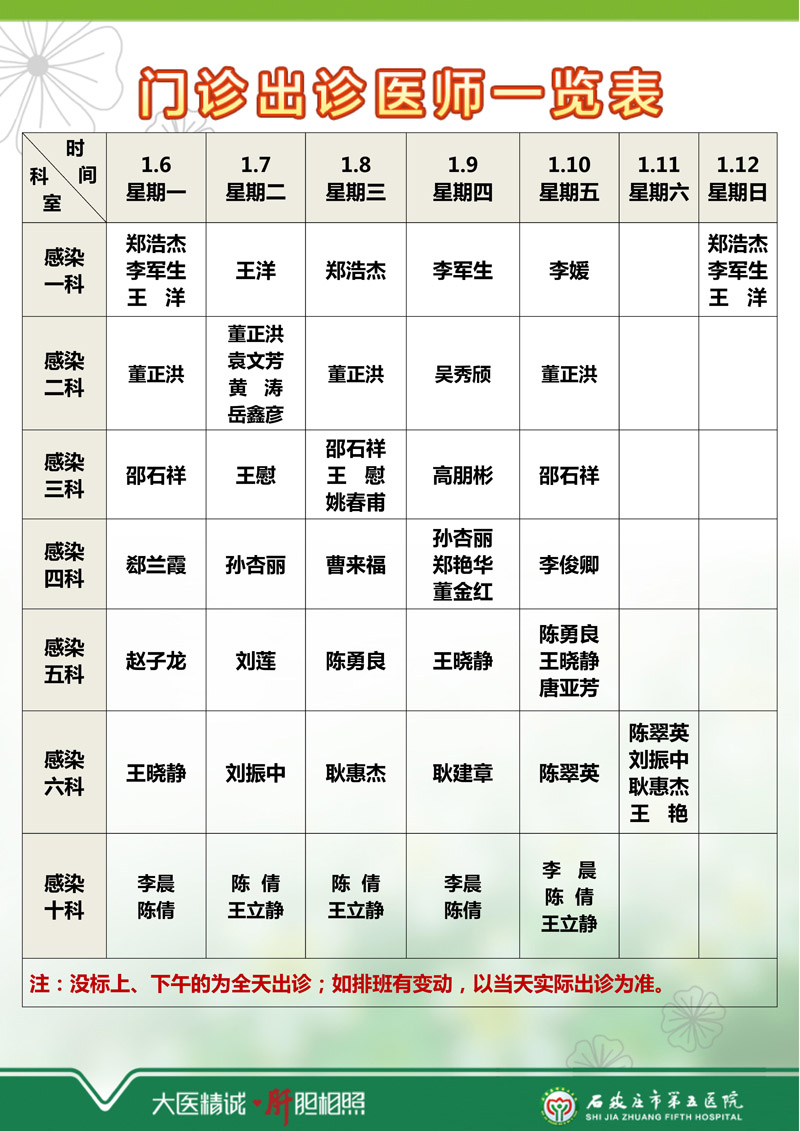 2024年12月30日—2025年1月5日 门诊出诊医师一览表 2024年12月30日—2025年1月5日 门诊出诊医师一览表