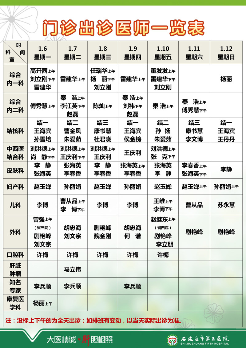 2024年12月30日—2025年1月5日 门诊出诊医师一览表 2024年12月30日—2025年1月5日 门诊出诊医师一览表