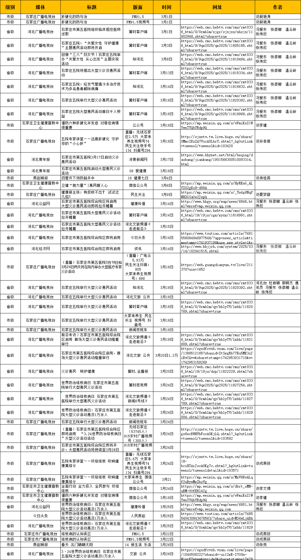 2025年3月对外媒体宣传报道 2025年3月对外媒体宣传报道