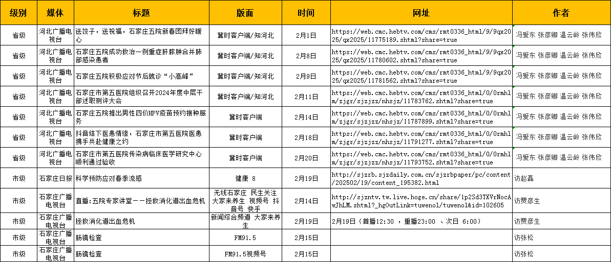 2025年2月对外媒体宣传报道 2025年2月对外媒体宣传报道