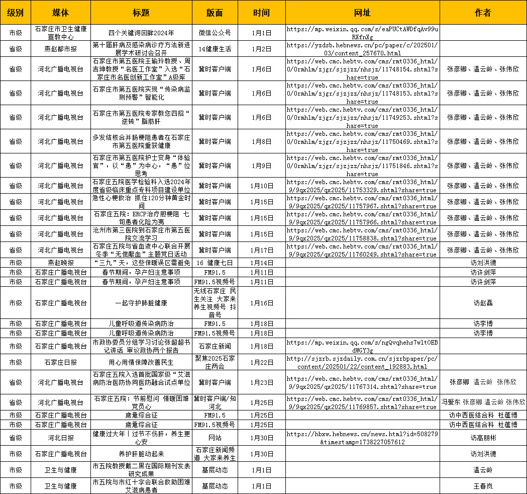 2025年1月对外媒体宣传报道