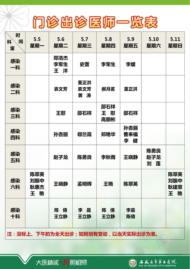 2025年4月28日—5月4日 门诊出诊医师一览表 2025年4月28日—5月4日 门诊出诊医师一览表