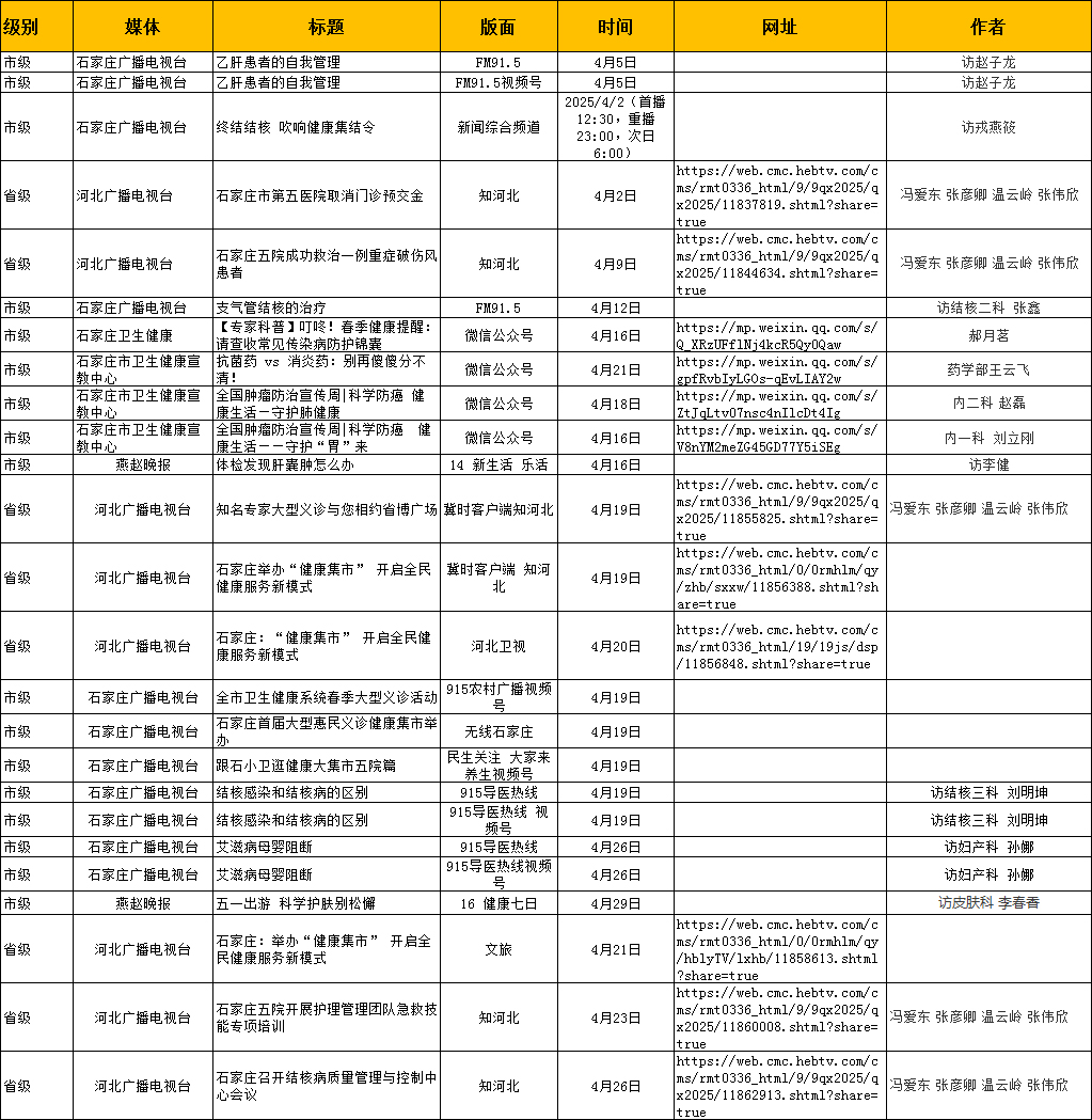 2025年4月对外媒体宣传报道 2025年4月对外媒体宣传报道