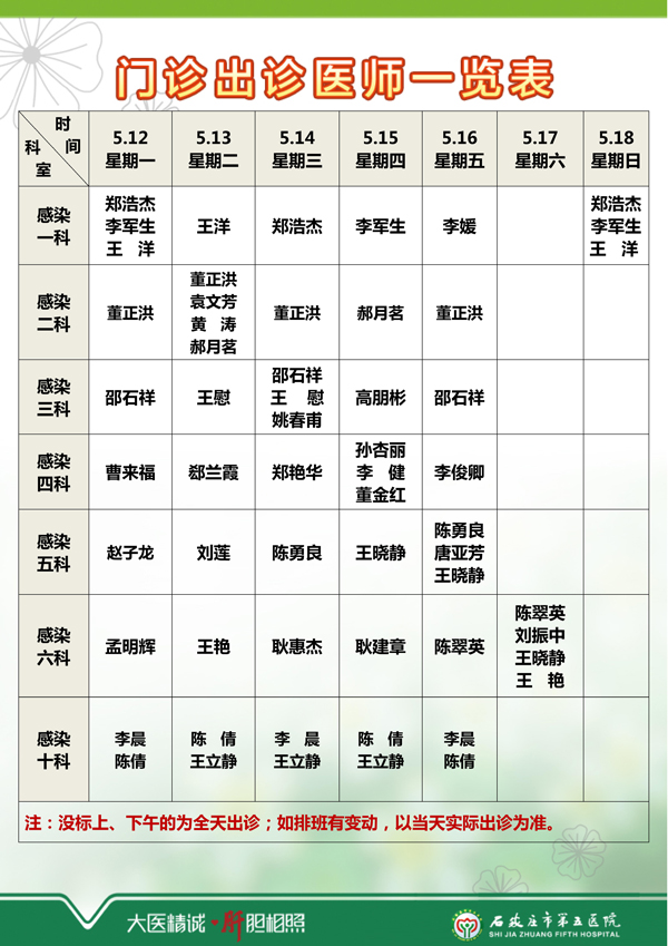 2025年5月5日—5月11日 门诊出诊医师一览表 2025年5月5日—5月11日 门诊出诊医师一览表