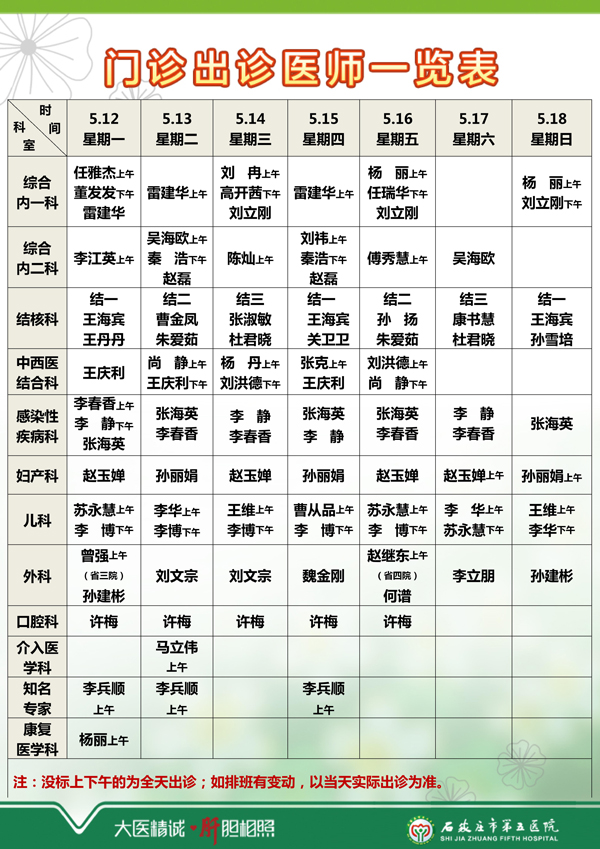 2025年5月5日—5月11日 门诊出诊医师一览表 2025年5月5日—5月11日 门诊出诊医师一览表