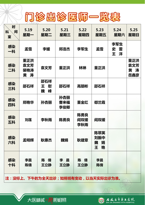2025年5月12日—5月18日 门诊出诊医师一览表 2025年5月12日—5月18日 门诊出诊医师一览表
