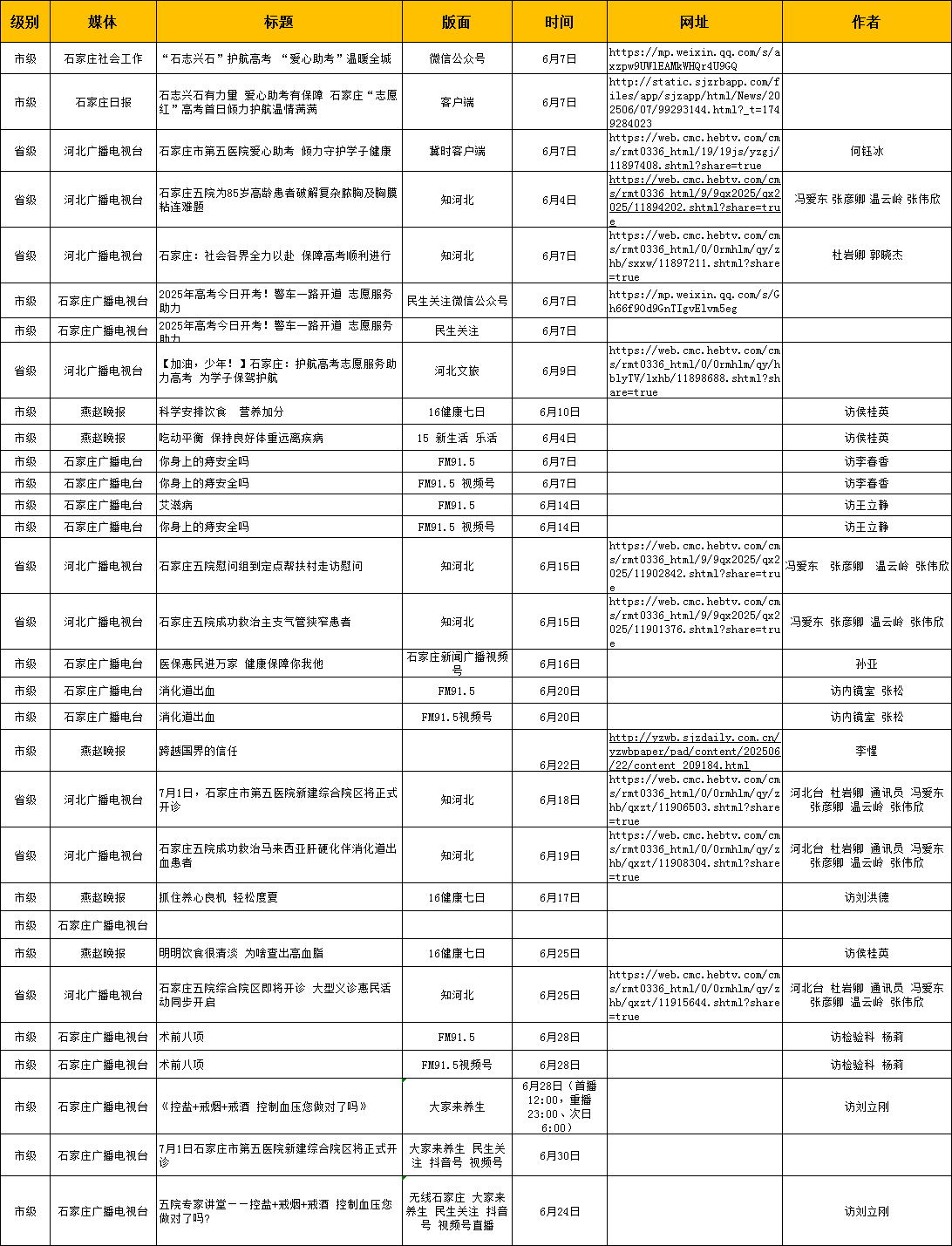 2025年6月对外媒体宣传报道 2025年6月对外媒体宣传报道
