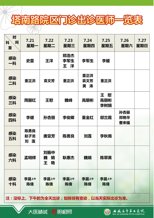 2025年7月14日—7月20日 门诊出诊医师一览表 2025年7月14日—7月20日 门诊出诊医师一览表