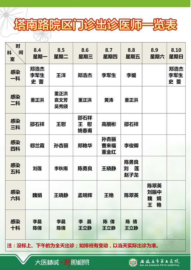 2025年7月28日—8月3日 门诊出诊医师一览表 2025年7月28日—8月3日 门诊出诊医师一览表