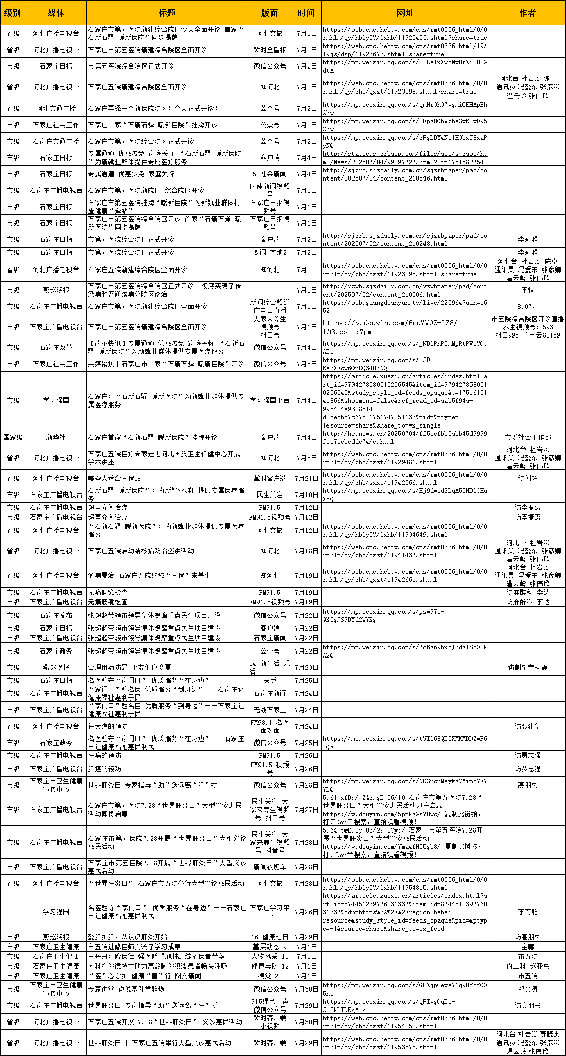 2025年7月对外媒体宣传报道