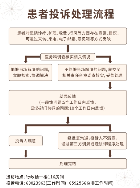 石家庄市第五医院患者投诉处理流程