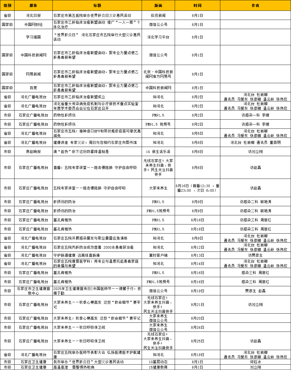 2025年8月对外媒体宣传报道