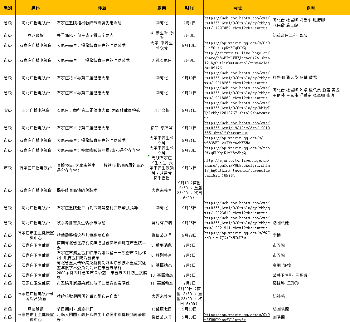 2025年9月对外媒体宣传报道