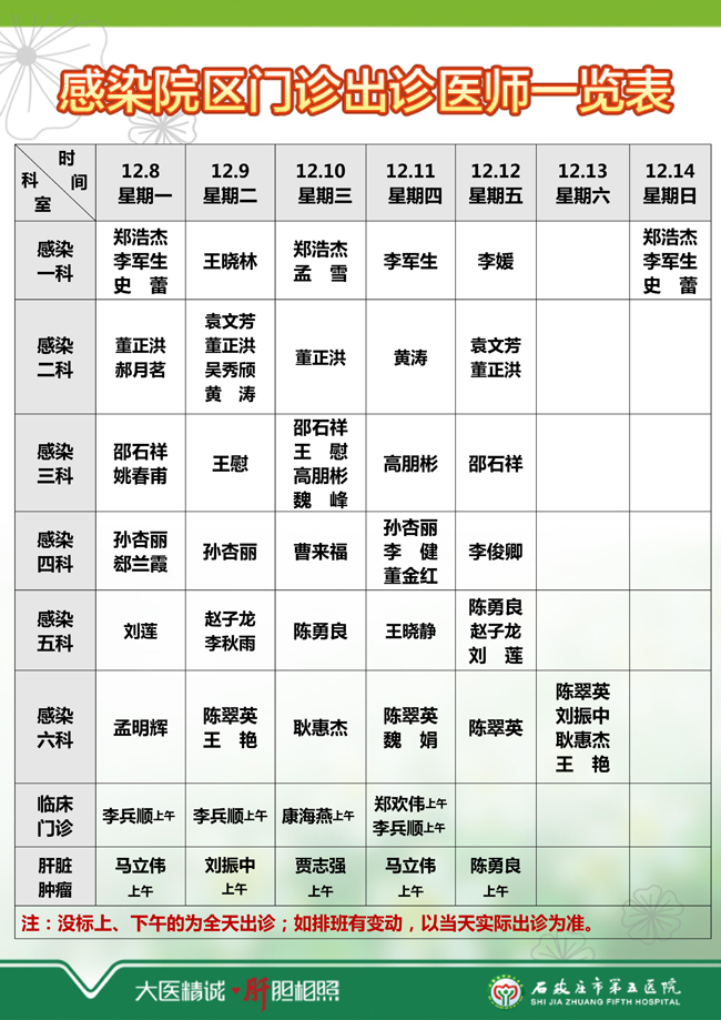 2025年12月8日—12月14日 门诊出诊医师一览表 2025年12月8日—12月14日 门诊出诊医师一览表