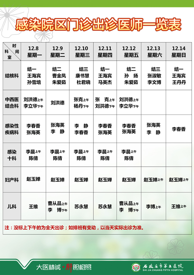 2025年12月8日—12月14日 门诊出诊医师一览表 2025年12月8日—12月14日 门诊出诊医师一览表